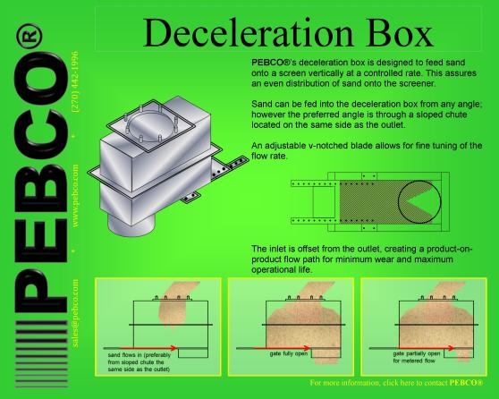 Deceleration Box 